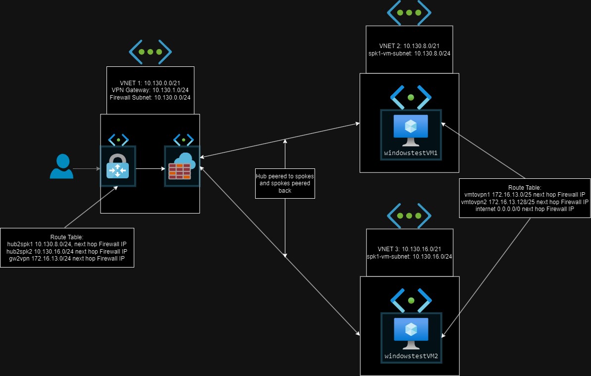 A computer screen shot of a computer network
Description automatically generated