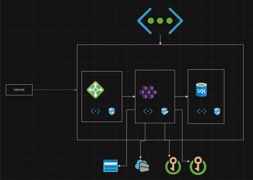 A computer screen shot of a diagram
Description automatically generated